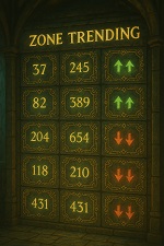 Zone Trending
